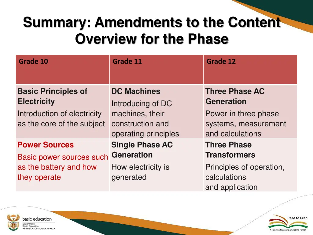 summary amendments to the content overview 13