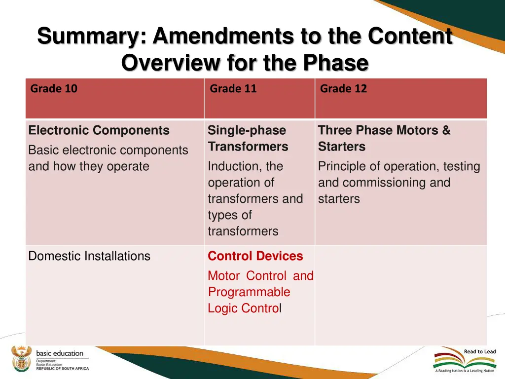 summary amendments to the content overview 14
