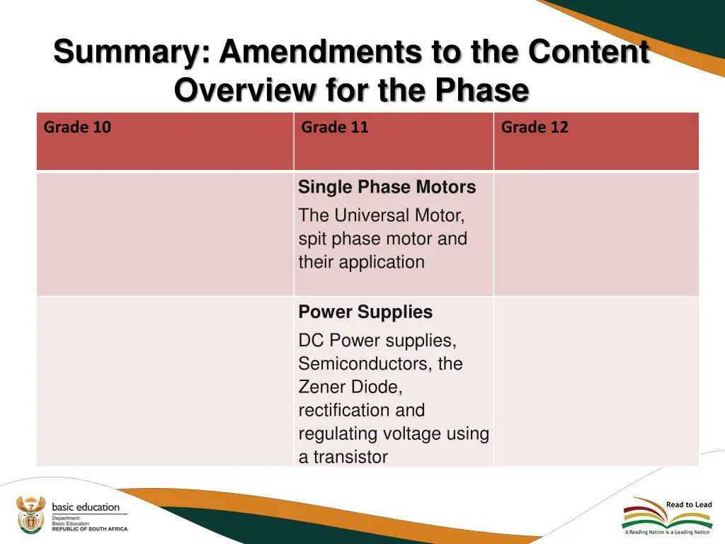 summary amendments to the content overview 15
