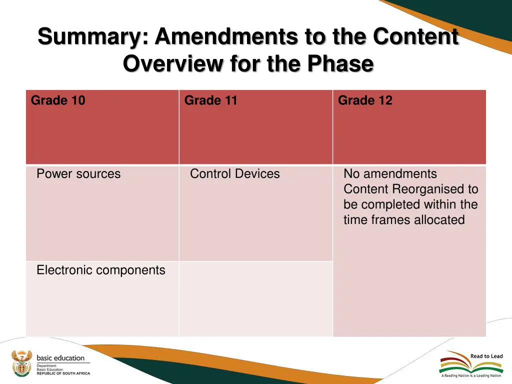 summary amendments to the content overview 16