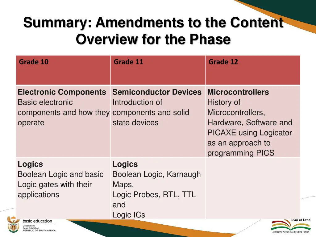 summary amendments to the content overview 2