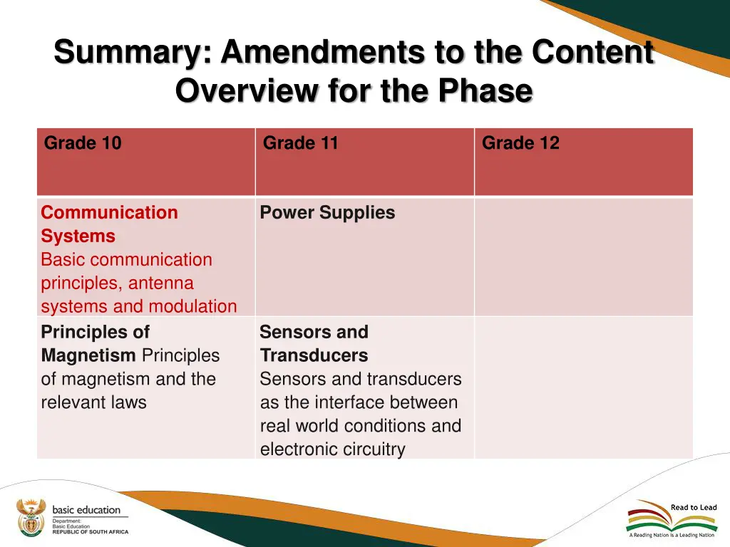 summary amendments to the content overview 3