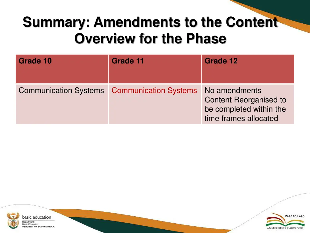 summary amendments to the content overview 4