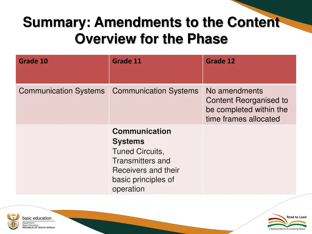 summary amendments to the content overview 5