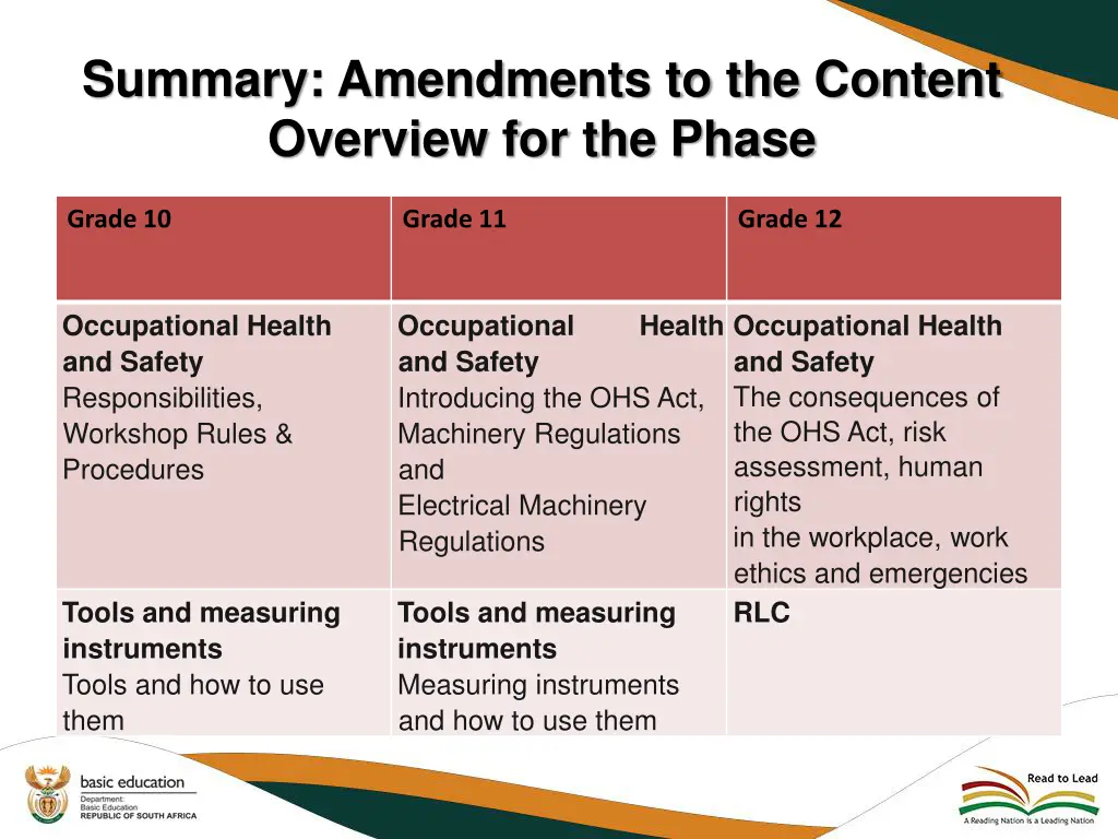 summary amendments to the content overview 6