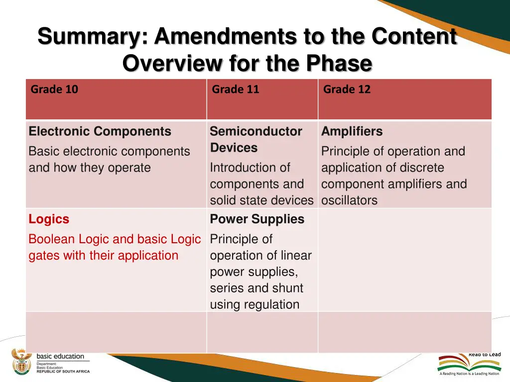 summary amendments to the content overview 8