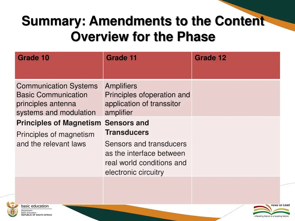 summary amendments to the content overview 9