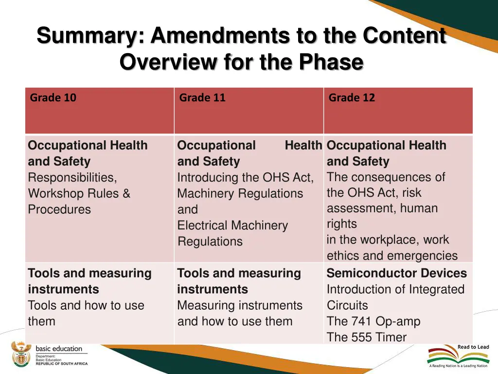 summary amendments to the content overview