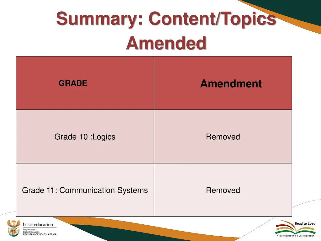 summary content topics amended 1