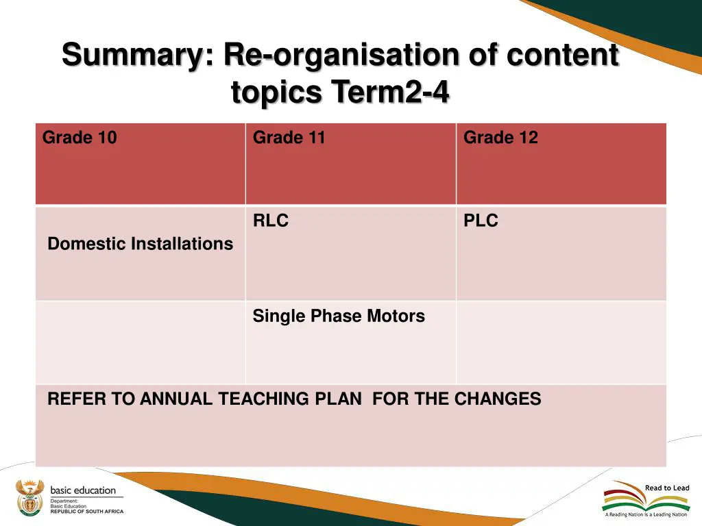 summary re organisation of content topics term2 4 1