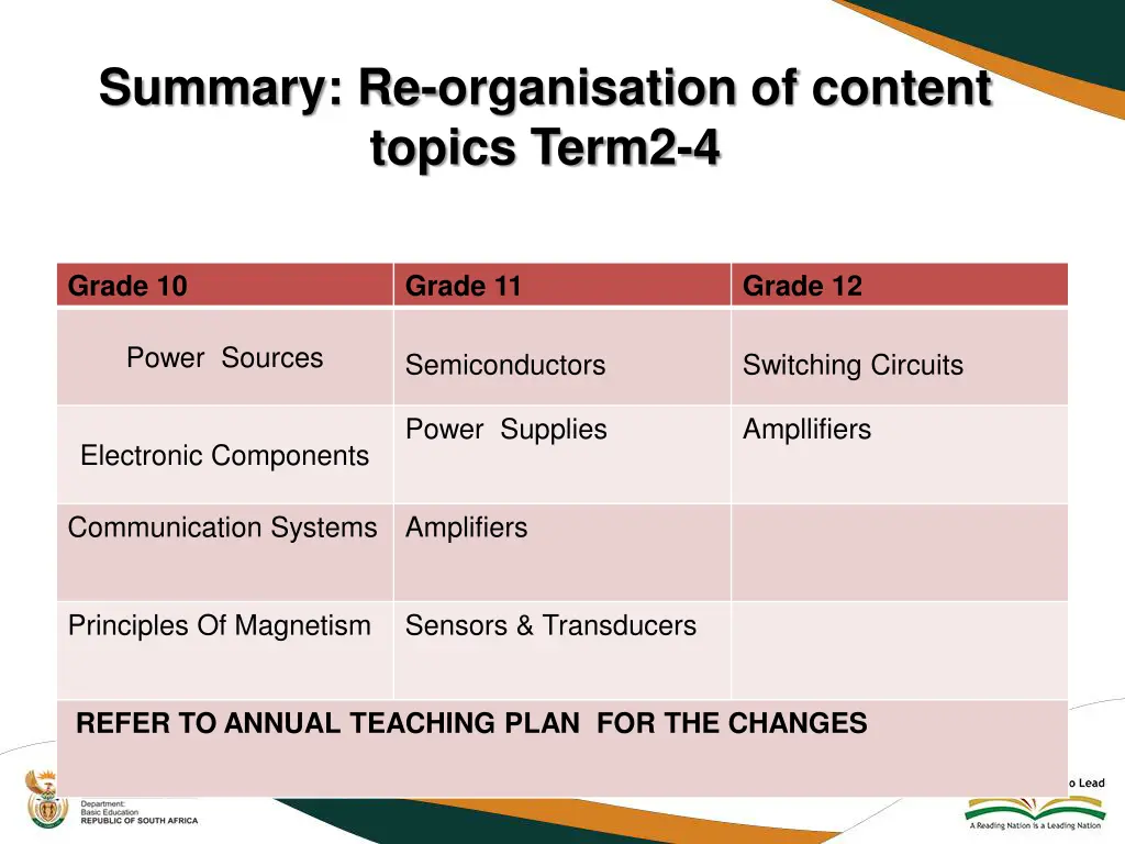 summary re organisation of content topics term2 4