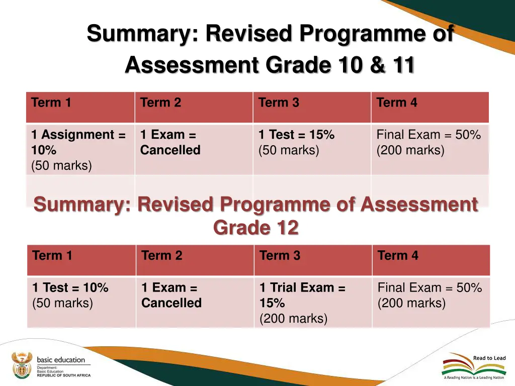 summary revised programme of assessment grade 1