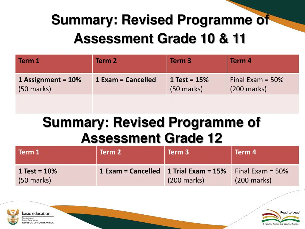 summary revised programme of assessment grade