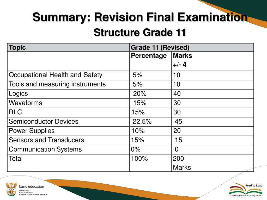 summary revision final examination structure 1