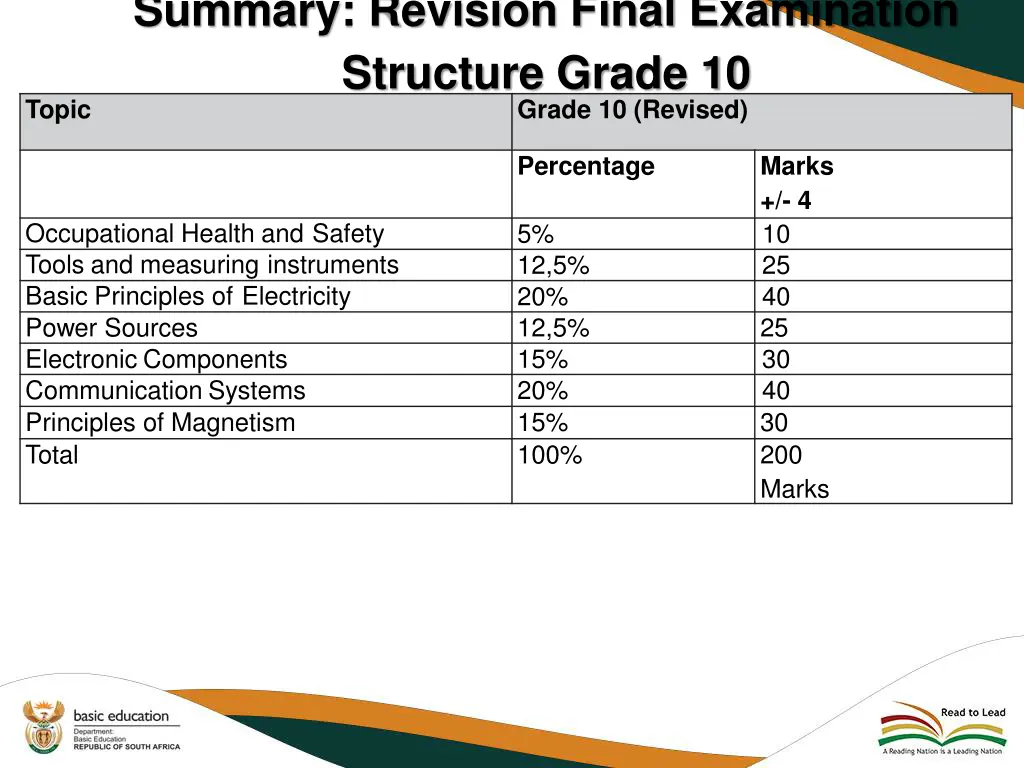 summary revision final examination structure 2