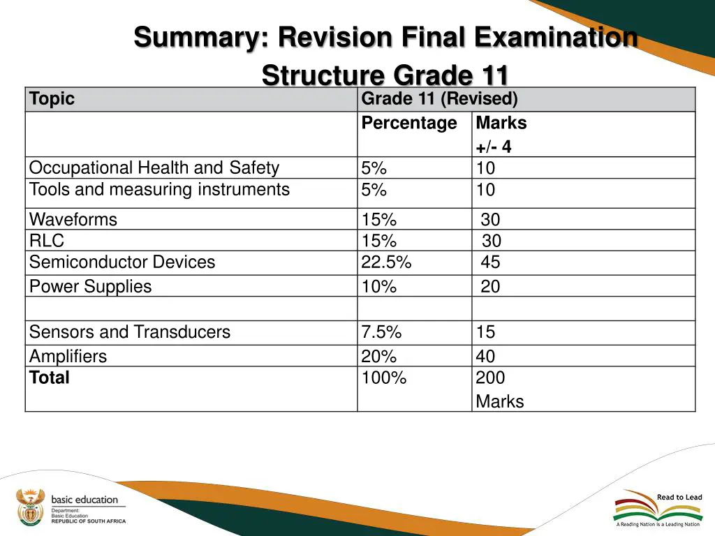 summary revision final examination structure 3