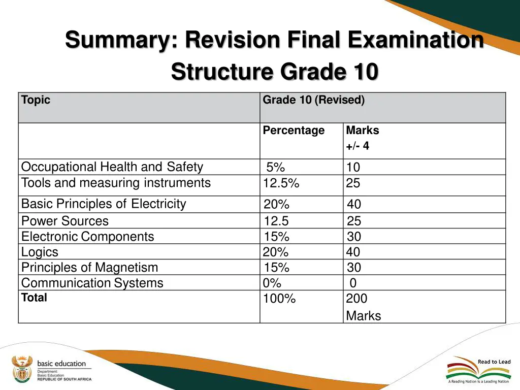 summary revision final examination structure