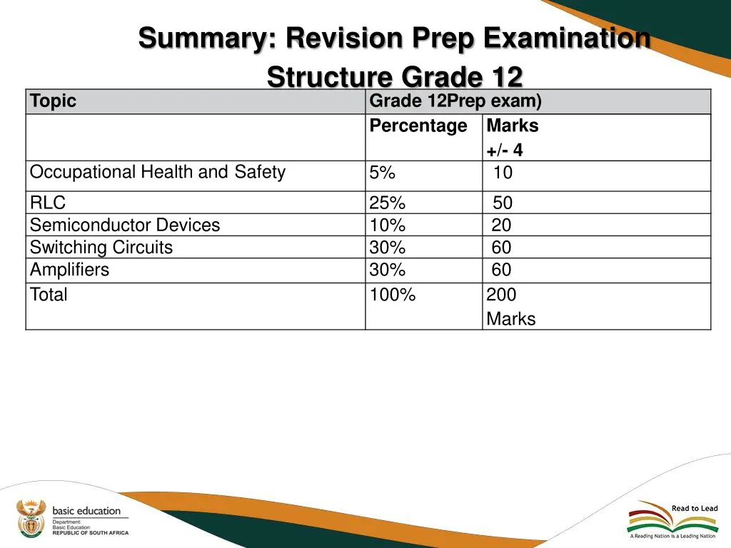 summary revision prep examination structure grade 1
