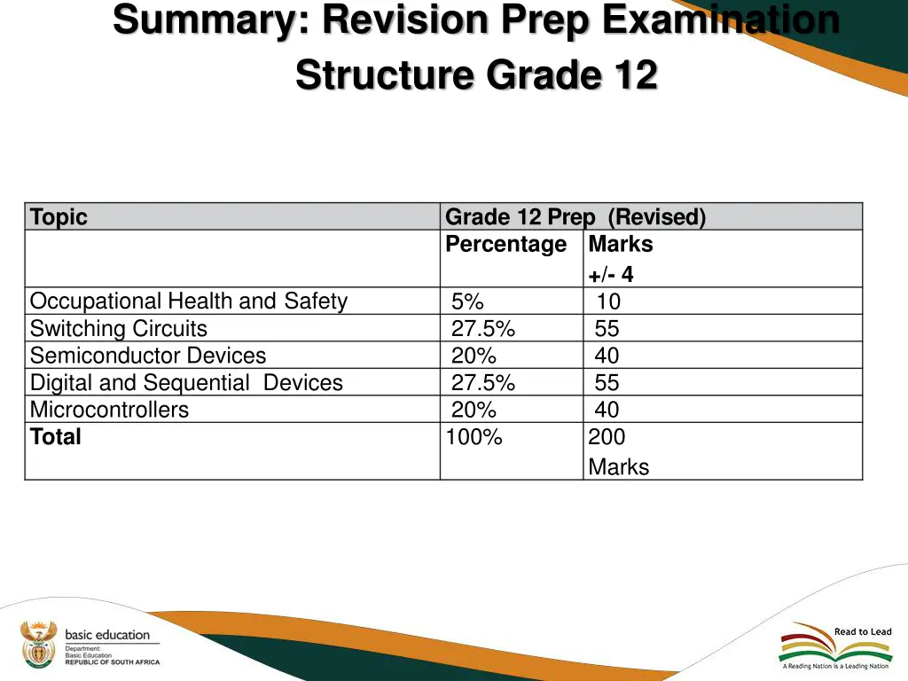 summary revision prep examination structure grade