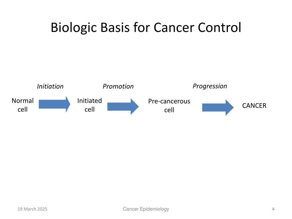 biologic basis for cancer control