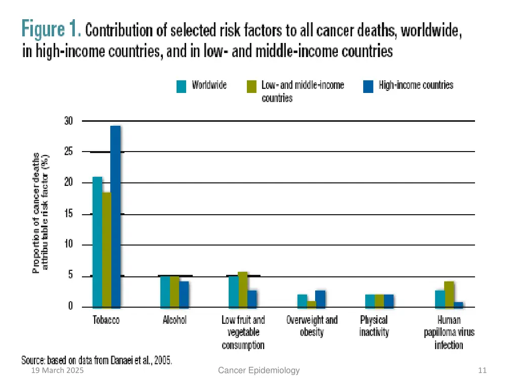 cancer epidemiology 1