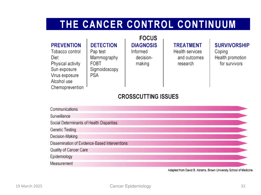 cancer epidemiology 2