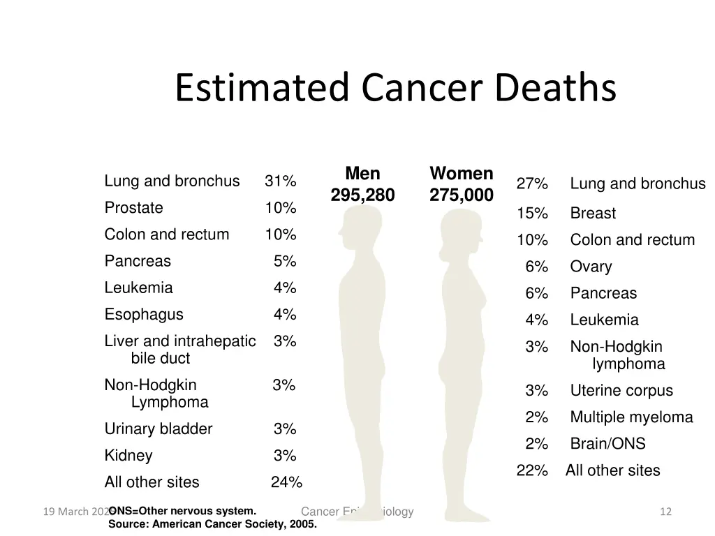 estimated cancer deaths