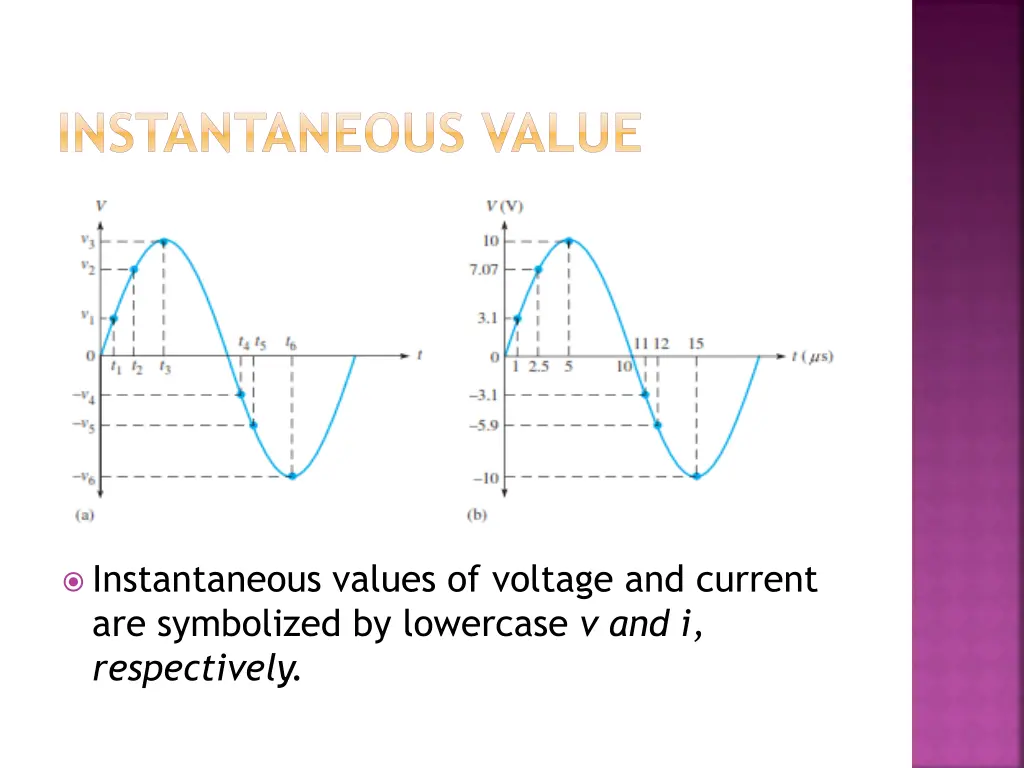 instantaneous value