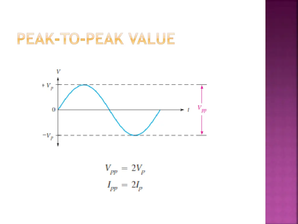 peak to peak value