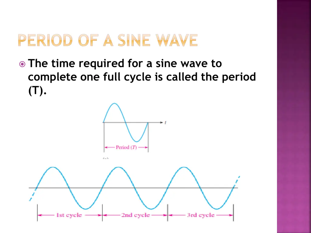 period of a sine wave