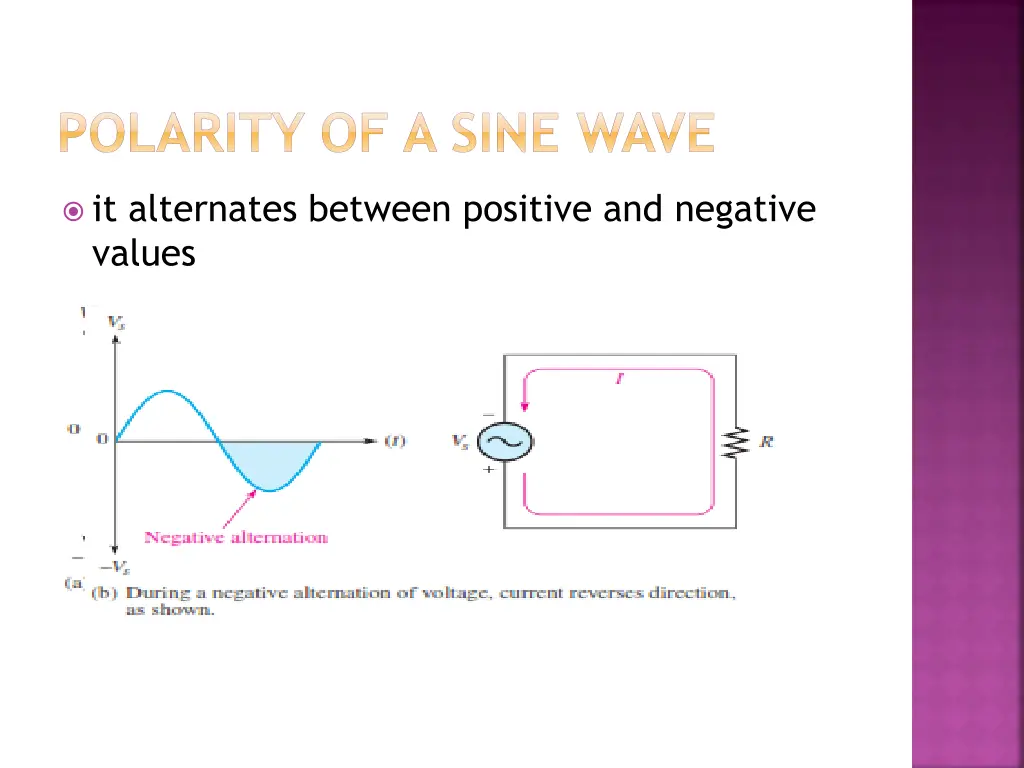 polarity of a sine wave