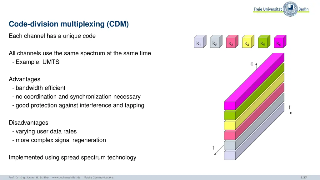 code division multiplexing cdm