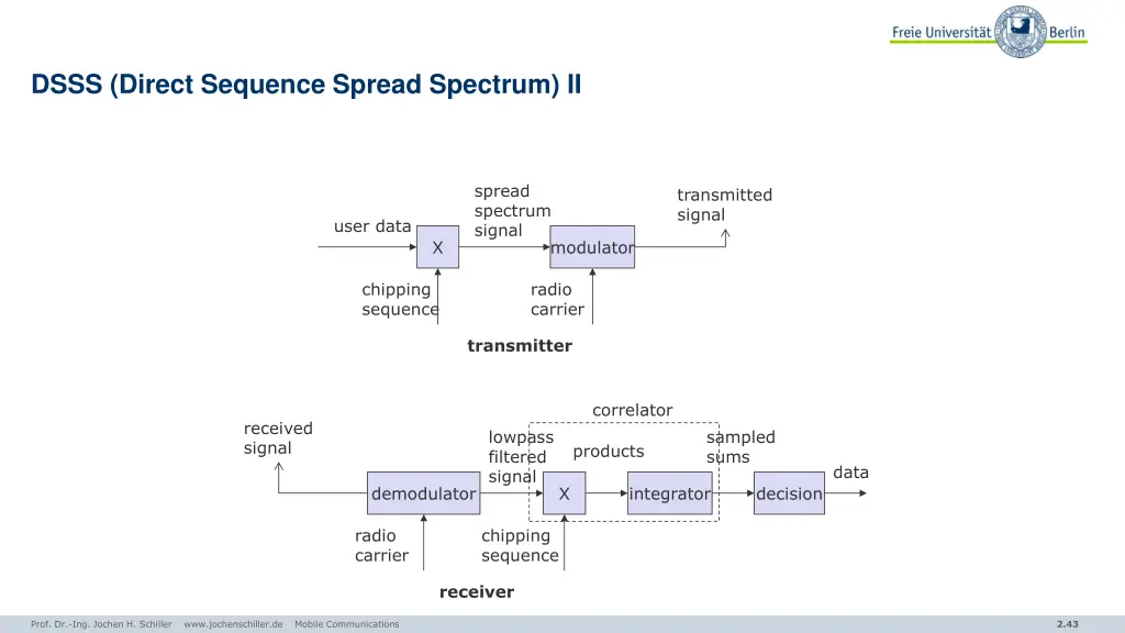 dsss direct sequence spread spectrum ii