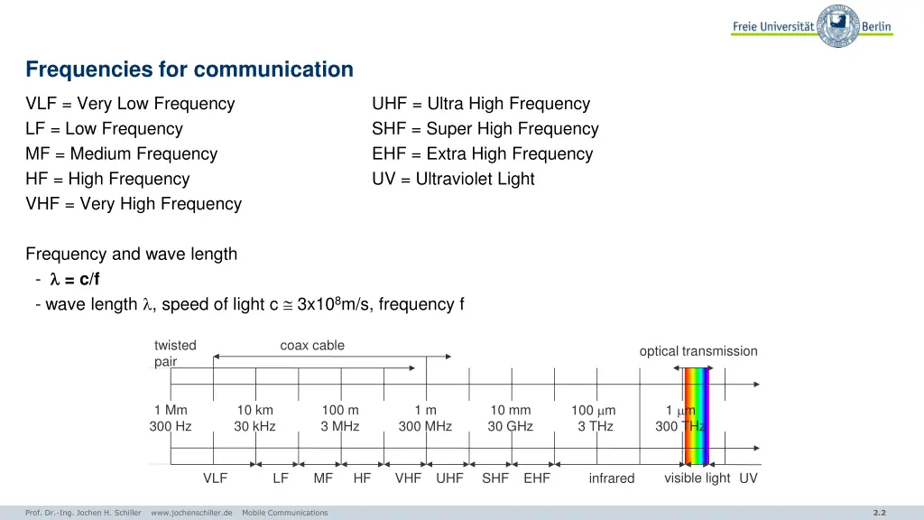 frequencies for communication