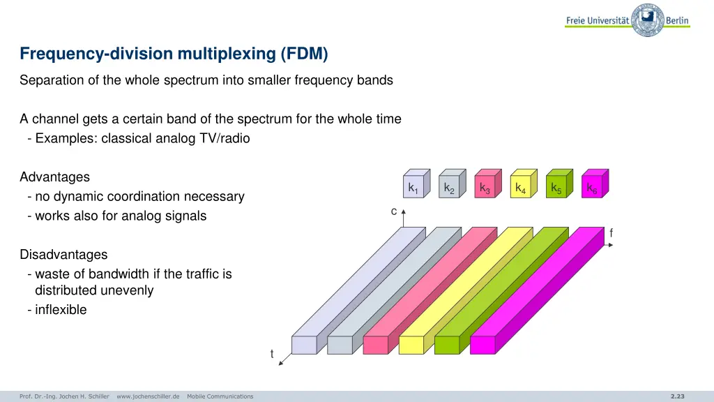 frequency division multiplexing fdm