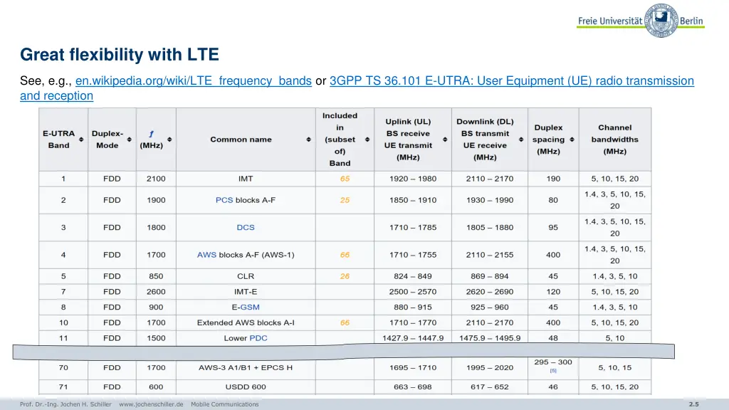 great flexibility with lte