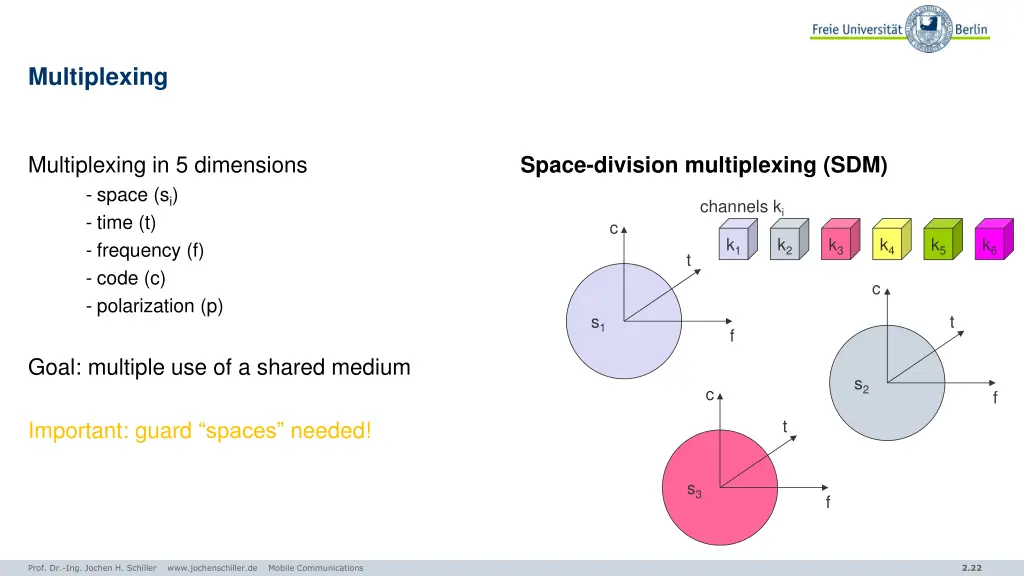 multiplexing