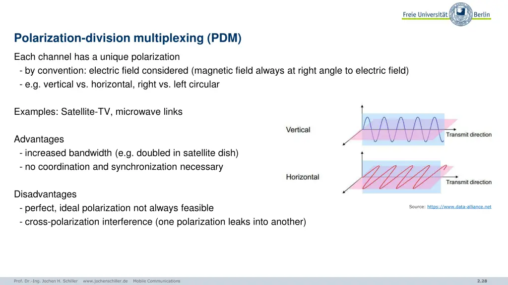 polarization division multiplexing pdm