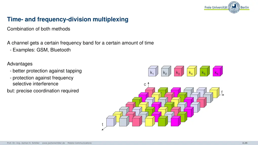 time and frequency division multiplexing