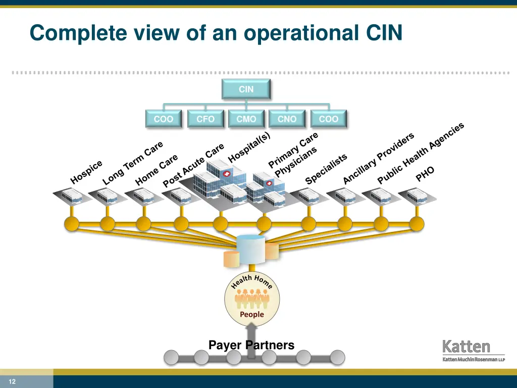 complete view of an operational cin 1