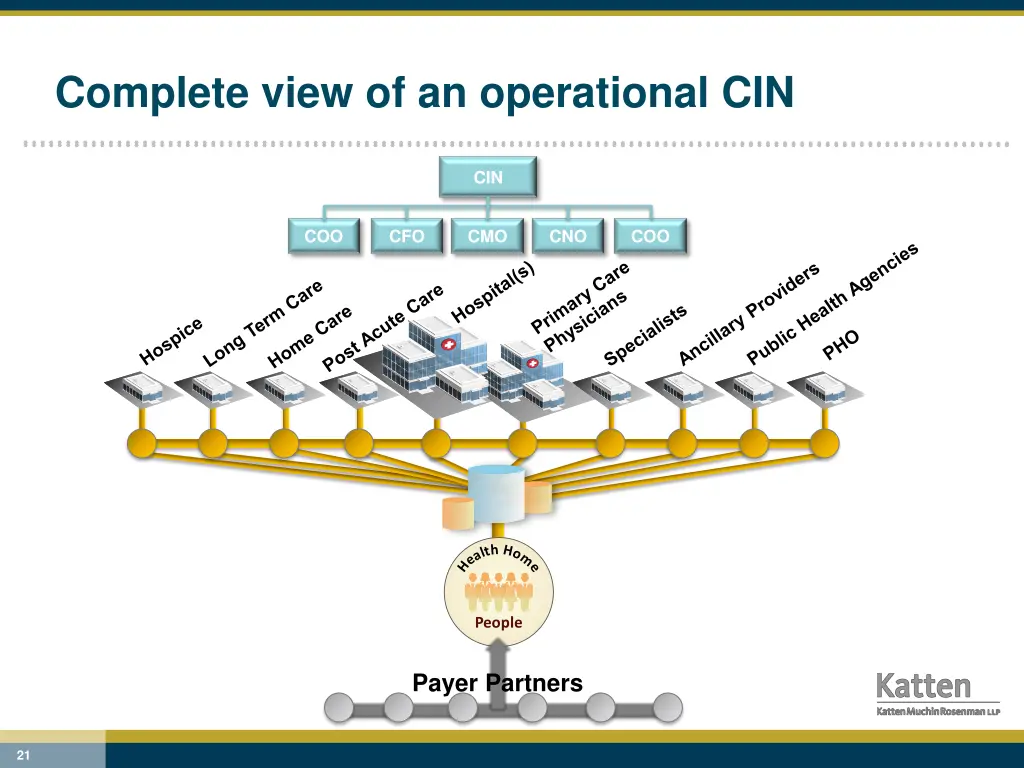 complete view of an operational cin 3