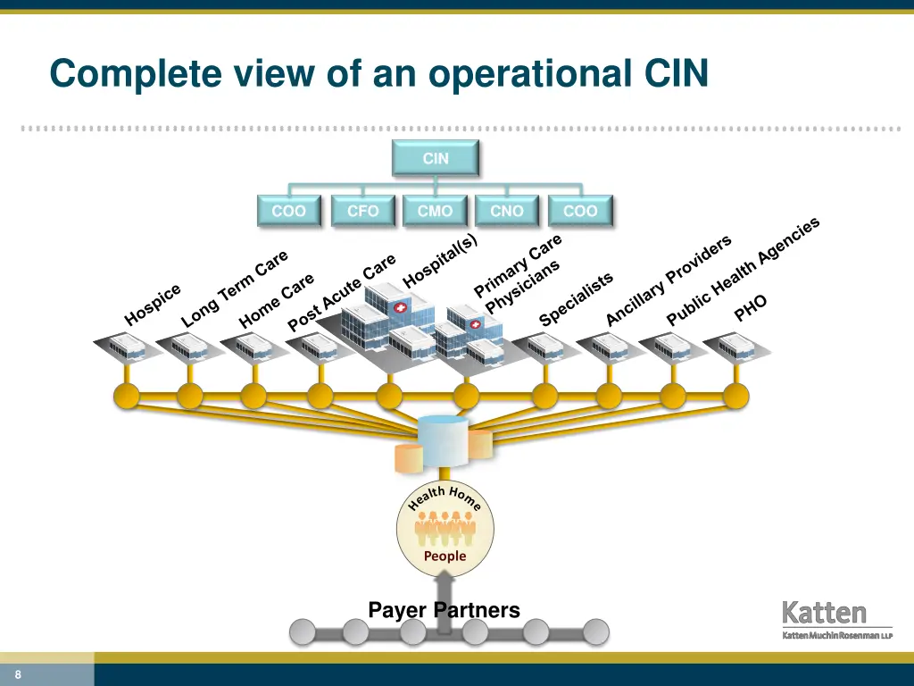 complete view of an operational cin