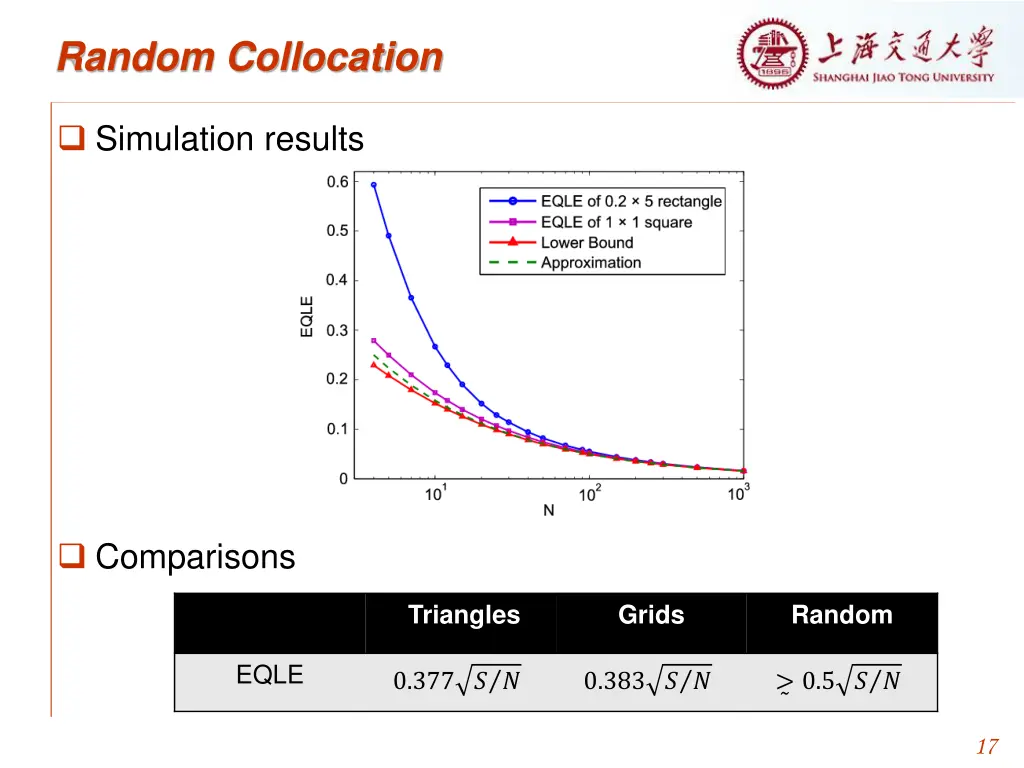 random collocation 2