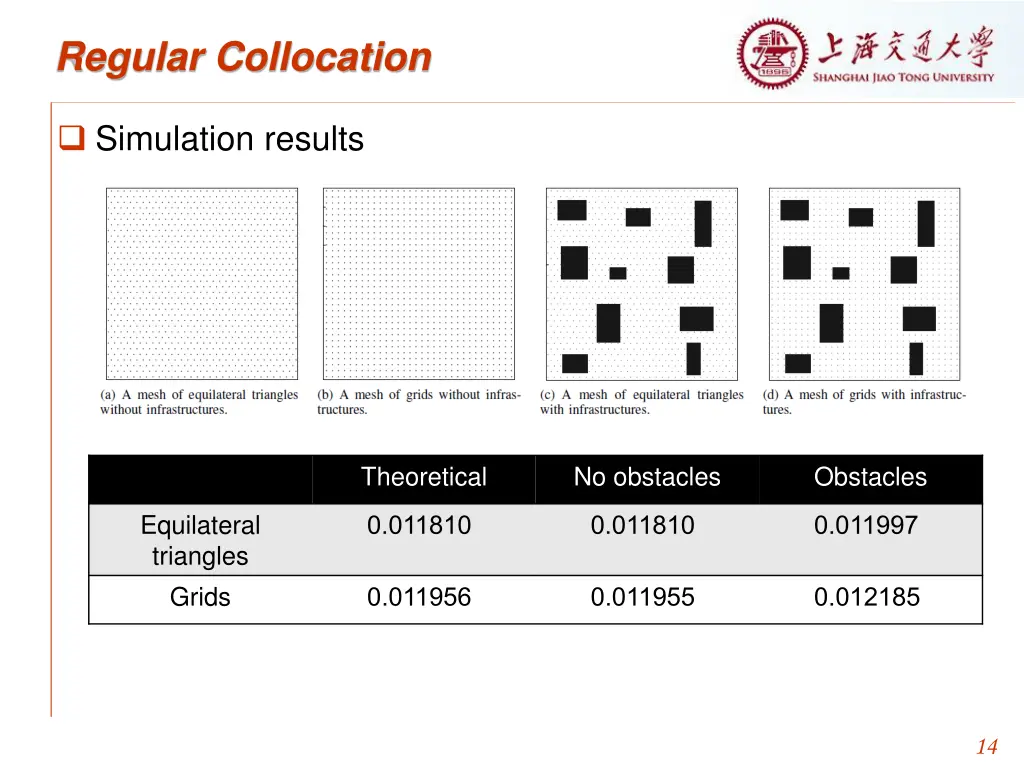 regular collocation 4