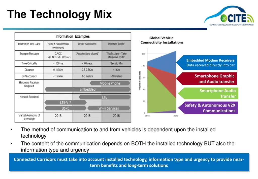 the technology mix