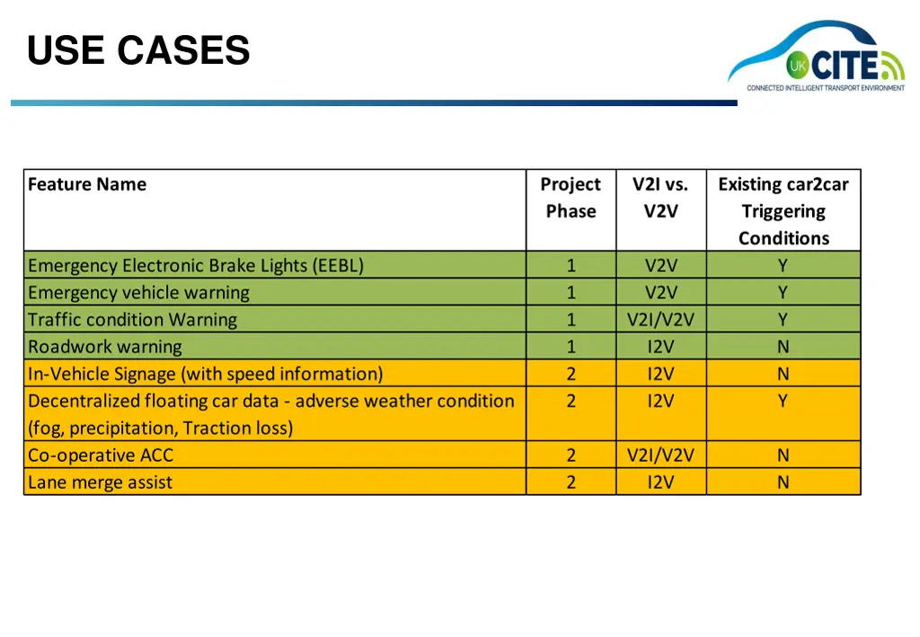 use cases