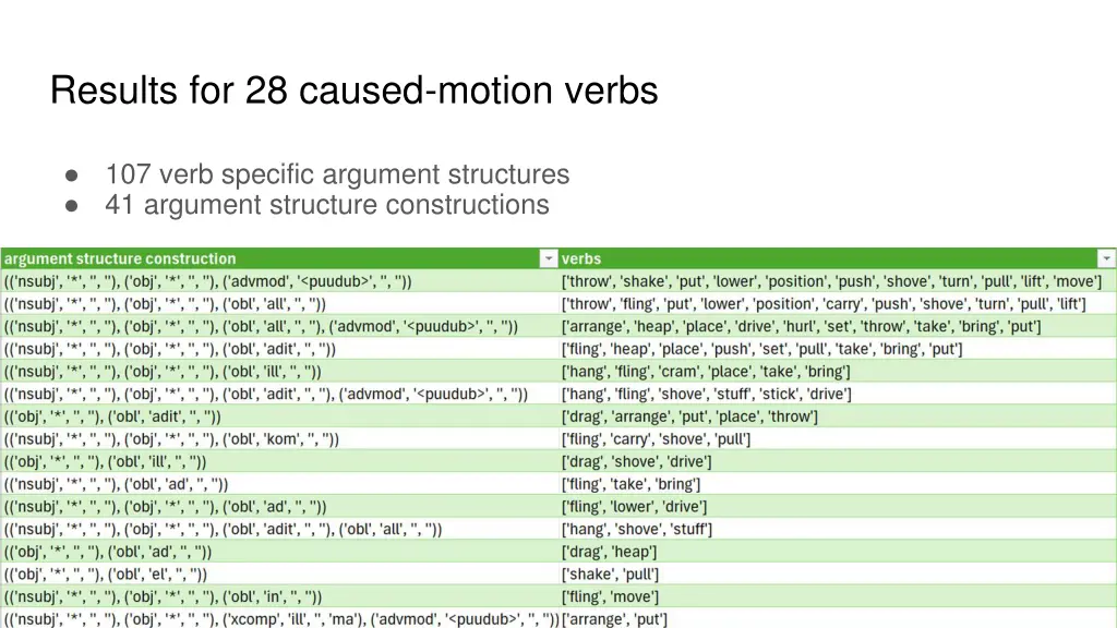 results for 28 caused motion verbs