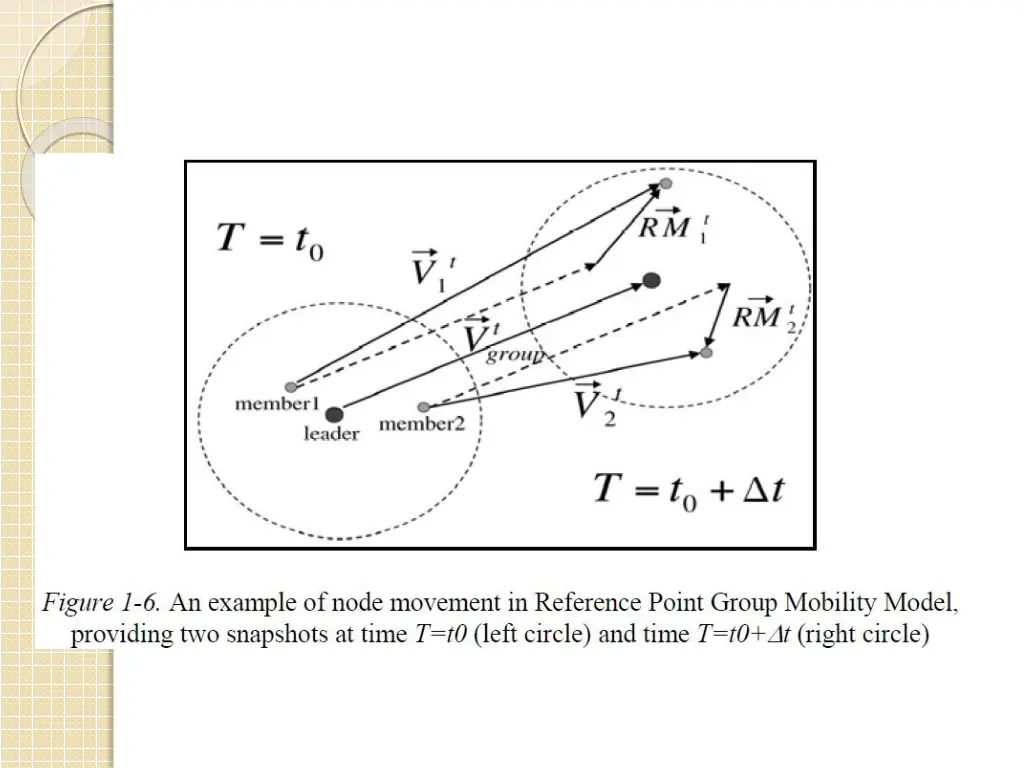 slide7