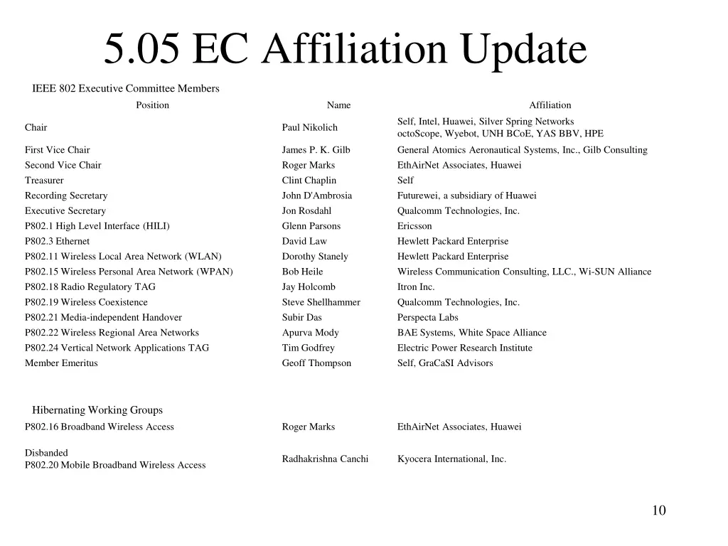 5 05 ec affiliation update