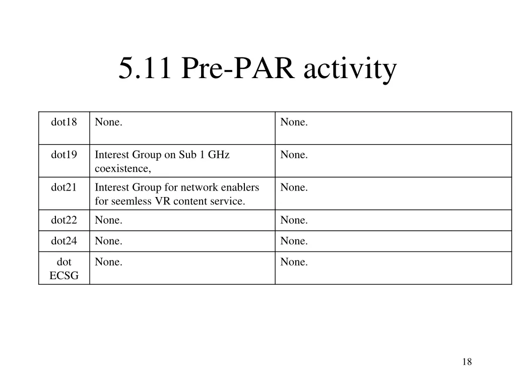 5 11 pre par activity 1